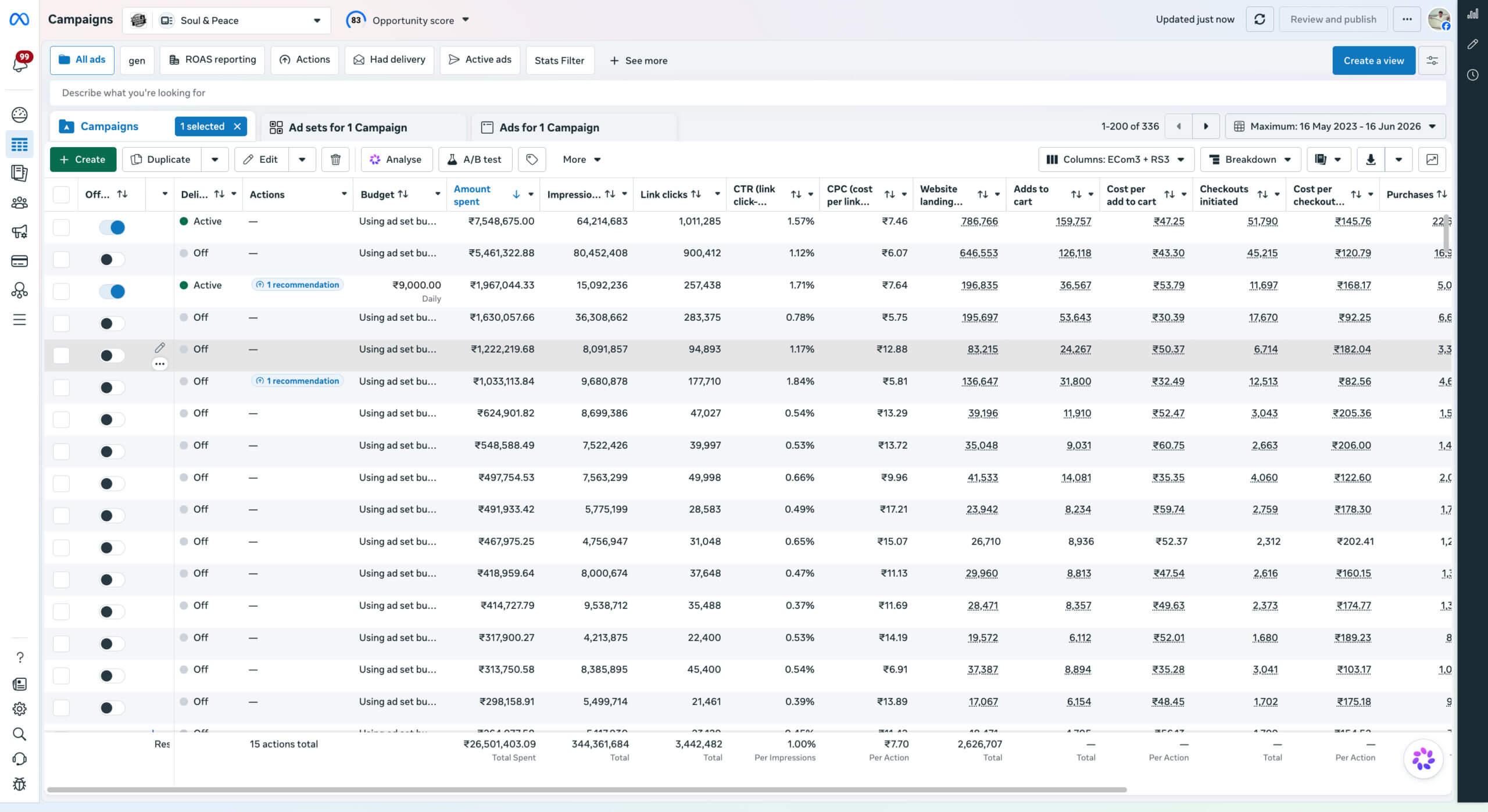 FB-Ads-dashboard-scaled-1